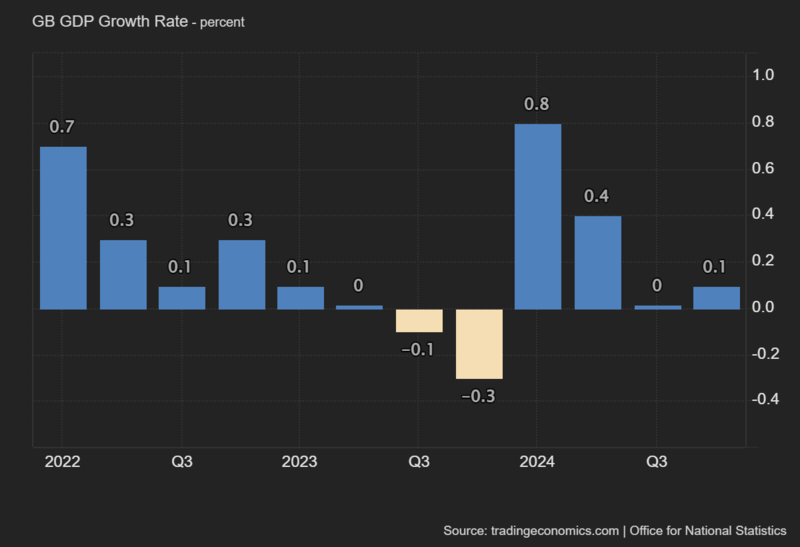 1740376838831749.png GB_GDP_Growth_Rate (1).png